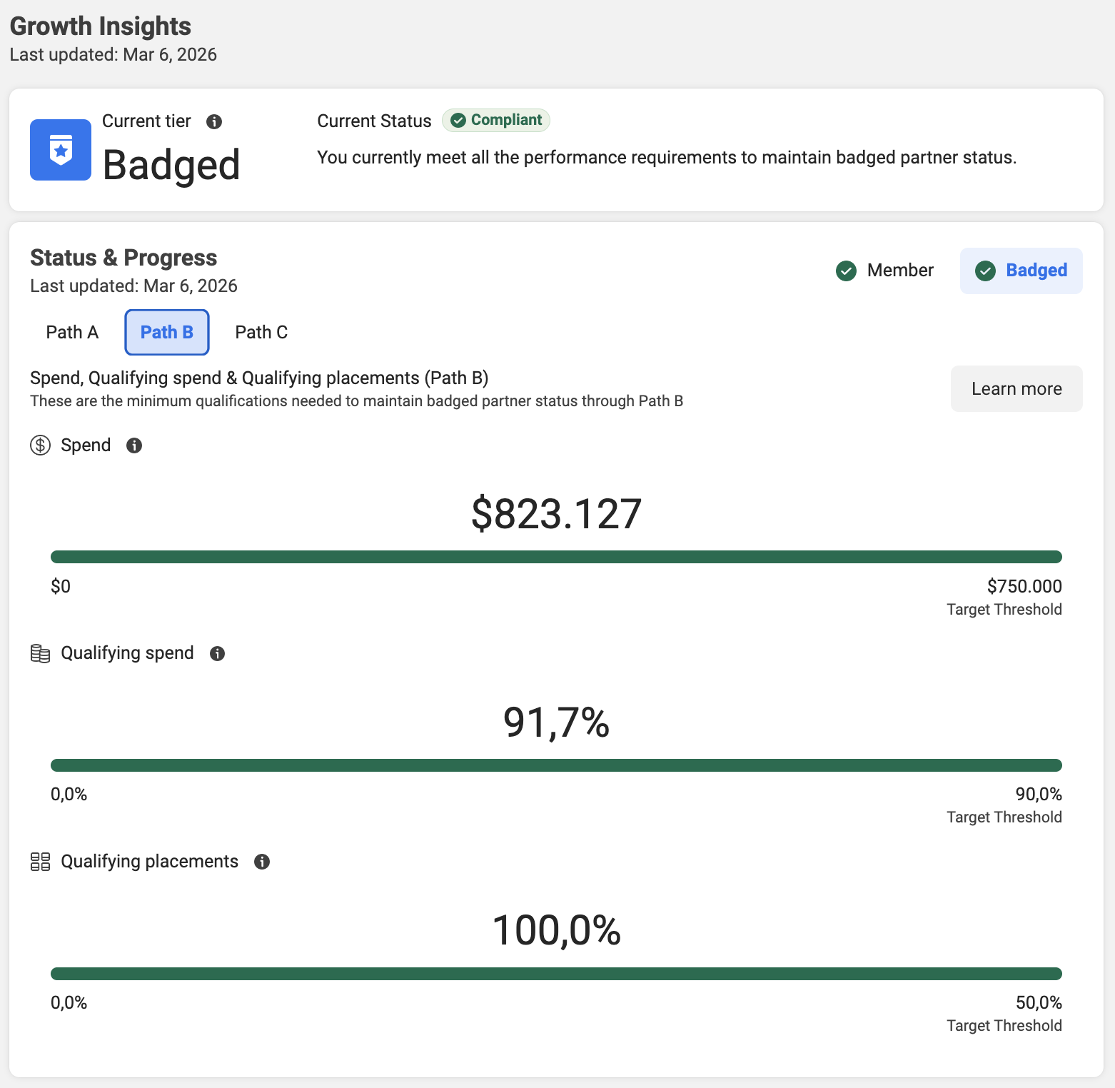 Marketing Deck Meta Badged Partner